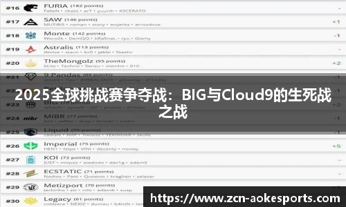 2025全球挑战赛争夺战：BIG与Cloud9的生死战之战